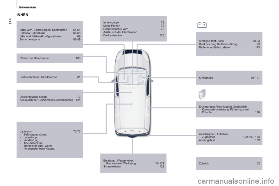 CITROEN BERLINGO ELECTRIC 2015  Betriebsanleitungen (in German) 144
   
 
Innenraum  
 
 
 
Innenspiegel   79 
  Maut, Parken   79 
  Deckenleuchte vorn   72 
  Austausch der Glühlampen 
Deckenleuchte   125  
   
Ersatzrad, Wagenheber, 
Radwechsel, Werkzeug   117