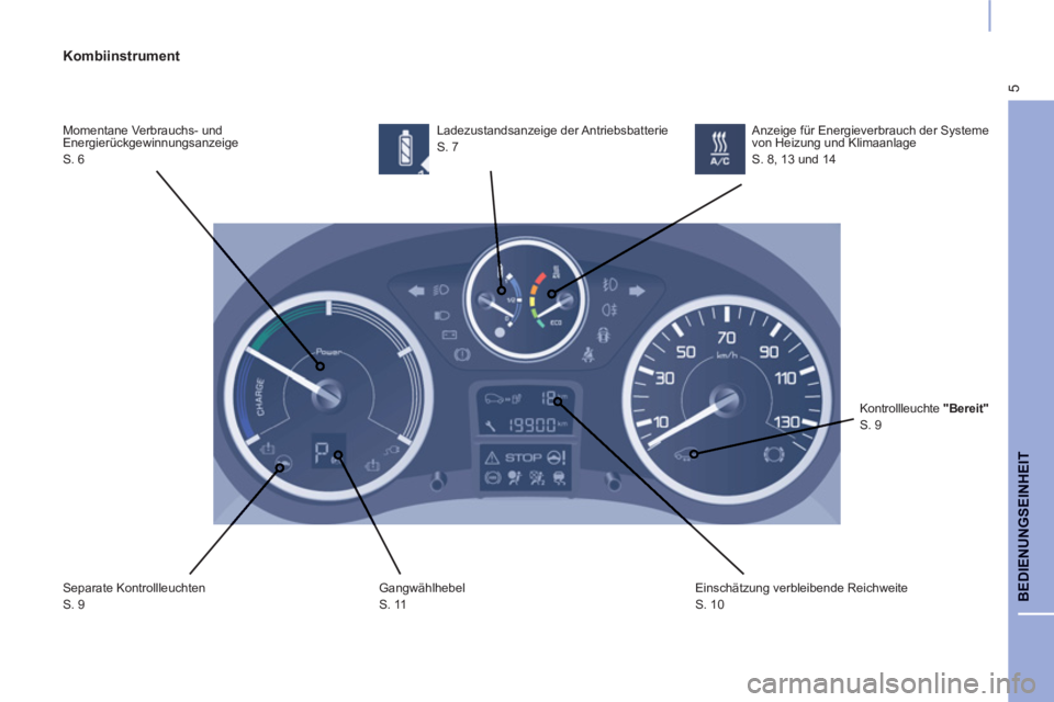 CITROEN BERLINGO ELECTRIC 2015 Betriebsanleitungen (in German) 5
BEDIENUNG
SEINHEIT
Kombiinstrument
Momentane Verbrauchs- und
Energierückgewinnungsanzeige
S. 6 Ladezustandsanzeige der Antriebsbatterie
S. 7
Separate Kontrollleuchten
S. 9 Gan CITROEN BERLINGO ELECTRIC 2015 Betriebsanleitungen (in German) 5
BEDIENUNG
SEINHEIT
Kombiinstrument
Momentane Verbrauchs- und
Energierückgewinnungsanzeige
S. 6 Ladezustandsanzeige der Antriebsbatterie
S. 7
Separate Kontrollleuchten
S. 9 Gan
