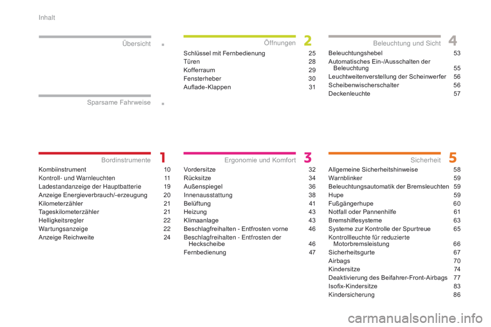 CITROEN C-ZERO 2017 Betriebsanleitungen (in German) .
.
Kombiinstrument 10
Kontroll- und Warnleuchten
1
1
Ladestandanzeige der Hauptbatterie
1
9
Anzeige Energieverbrauch/-erzeugung
2
0
Kilometerzähler
2
1
Tageskilometerzähler
2
1
Helligkei CITROEN C-ZERO 2017 Betriebsanleitungen (in German) .
.
Kombiinstrument 10
Kontroll- und Warnleuchten
1
1
Ladestandanzeige der Hauptbatterie
1
9
Anzeige Energieverbrauch/-erzeugung
2
0
Kilometerzähler
2
1
Tageskilometerzähler
2
1
Helligkei