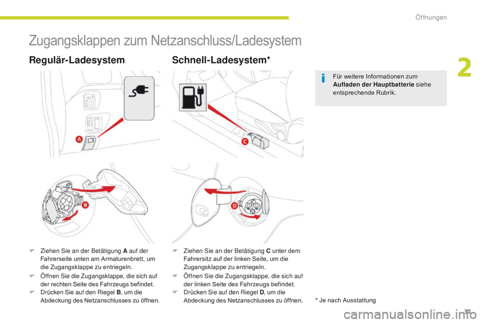 CITROEN C-ZERO 2017 Betriebsanleitungen (in German) 31
C-Zero_de_Chap02_ouvertures_ed01-2016
Zugangsklappen zum Netzanschluss/Ladesystem
F Ziehen Sie an der Betätigung A auf der Fahrerseite unten am Armaturenbrett, um
die Zugangsklappe zu entriegeln. CITROEN C-ZERO 2017 Betriebsanleitungen (in German) 31
C-Zero_de_Chap02_ouvertures_ed01-2016
Zugangsklappen zum Netzanschluss/Ladesystem
F Ziehen Sie an der Betätigung A auf der Fahrerseite unten am Armaturenbrett, um
die Zugangsklappe zu entriegeln.