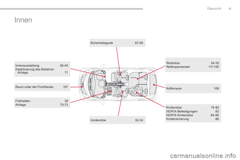 CITROEN C-ZERO 2017 Betriebsanleitungen (in German) 5
C-Zero_de_Chap00b_vue-ensemble_ed01-2016
Innen
Kofferraum 108
Raum unter der Fronthaube
1
07 Sicherheitsgurte
6
7-69
Rücksitze
3
4-35
Reifenpannenset
1
17-120
Fußmatten
3
9
Airbags
7
CITROEN C-ZERO 2017 Betriebsanleitungen (in German) 5
C-Zero_de_Chap00b_vue-ensemble_ed01-2016
Innen
Kofferraum 108
Raum unter der Fronthaube
1
07 Sicherheitsgurte
6
7-69
Rücksitze
3
4-35
Reifenpannenset
1
17-120
Fußmatten
3
9
Airbags
7