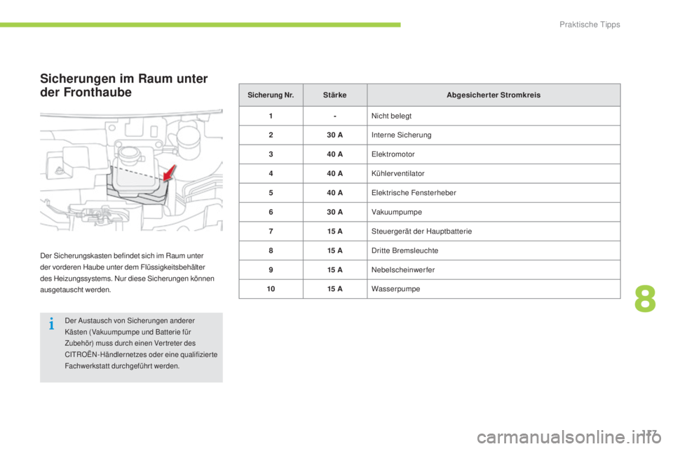 CITROEN C-ZERO 2016 Betriebsanleitungen (in German) 117
C-zero_de_Chap08_info-pratiques_ed01-2014
Sicherung Nr.StärkeAbgesicherter Stromkreis
1 -
nic
ht belegt
2 30
A
i
nterne s
i
cherung
3 40
A
el
ektromotor
4 40
A Kühlerventilator
5 40
CITROEN C-ZERO 2016 Betriebsanleitungen (in German) 117
C-zero_de_Chap08_info-pratiques_ed01-2014
Sicherung Nr.StärkeAbgesicherter Stromkreis
1 -
nic
ht belegt
2 30
A
i
nterne s
i
cherung
3 40
A
el
ektromotor
4 40
A Kühlerventilator
5 40