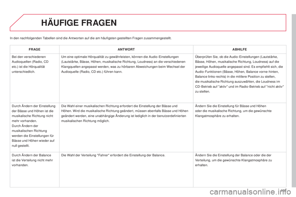 CITROEN C-ZERO 2016 Betriebsanleitungen (in German) 155
C-zero_de_Chap11b_Rde2_ed01-2014
HäUFIGE FR AGEN
FR AGE ANTWORT ABHILFE
Bei den verschiedenen
au
dioquellen (Radio, C
d
etc.) ist die Hörqualität
unterschiedlich.
um
eine optimale Hörq CITROEN C-ZERO 2016 Betriebsanleitungen (in German) 155
C-zero_de_Chap11b_Rde2_ed01-2014
HäUFIGE FR AGEN
FR AGE ANTWORT ABHILFE
Bei den verschiedenen
au
dioquellen (Radio, C
d
etc.) ist die Hörqualität
unterschiedlich.
um
eine optimale Hörq