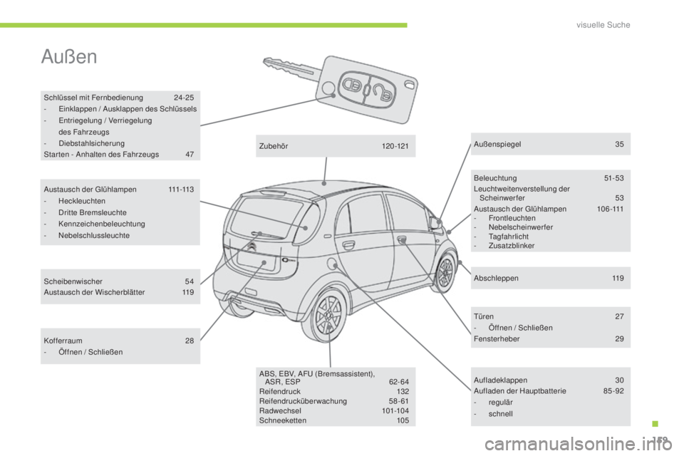 CITROEN C-ZERO 2016 Betriebsanleitungen (in German) 159
C-zero_de_Chap12_recherche-visuelle_ed01-2014
außen
schlüssel mit Fernbedienung 2 4-25
- ei nklappen / ausk lappen des sc hlüssels
-
e
n
triegelung / Verriegelung
des Fahrzeugs
-
d
i CITROEN C-ZERO 2016 Betriebsanleitungen (in German) 159
C-zero_de_Chap12_recherche-visuelle_ed01-2014
außen
schlüssel mit Fernbedienung 2 4-25
- ei nklappen / ausk lappen des sc hlüssels
-
e
n
triegelung / Verriegelung
des Fahrzeugs
-
d
i