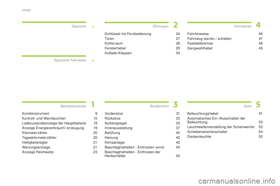 CITROEN C-ZERO 2016  Betriebsanleitungen (in German) .
.
C-zero_de_Chap00a_sommaire_ed01-2014
Kombiinstrument 9
K ontroll- und Warnleuchten  
1
 0
lad

ezustandsanzeige der Hauptbatterie
 1
 8
an

zeige  e
n
 ergieverbrauch/-erzeugung
 1
 9
Kilometerzä