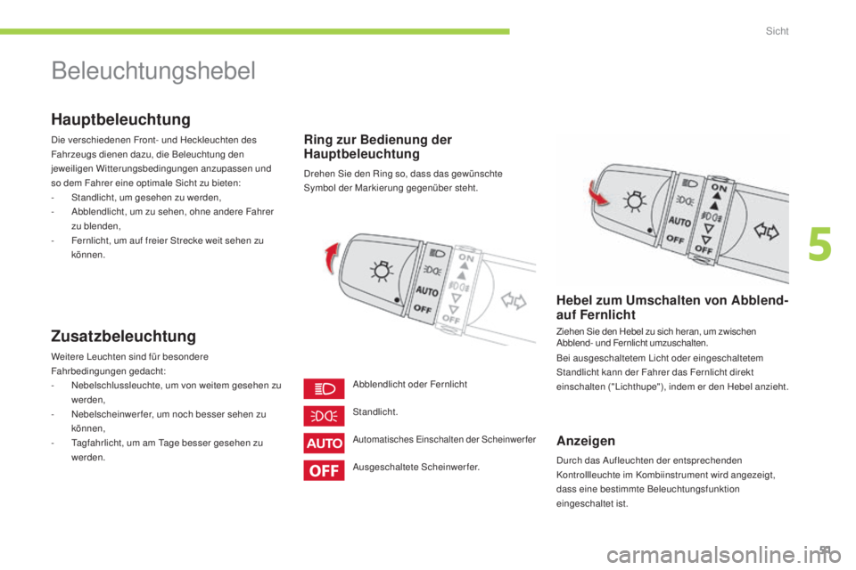 CITROEN C-ZERO 2016  Betriebsanleitungen (in German) 51
C-zero_de_Chap05_visibilite_ed01-2014
Beleuchtungshebel
Hauptbeleuchtung
die verschiedenen Front- und Heckleuchten des 
Fahrzeugs dienen dazu, die Beleuchtung den 
jeweiligen Witterungsbedingungen 