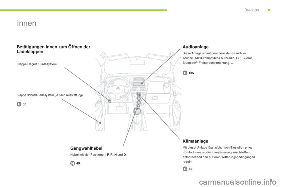 CITROEN C-ZERO 2016  Betriebsanleitungen (in German) 30135
49 42
5
C-zero_de_Chap00b_vue-ensemble_ed01-2014
innen
Gangwahlhebel
Hebel mit vier Positionen: P, R, N und D .
Betätigungen innen zum Öffnen der 
Ladeklappen
Klimaanlage
Mit dieser anlage lä