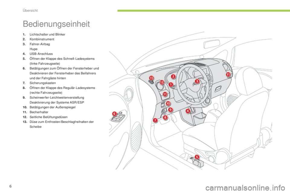 CITROEN C-ZERO 2016  Betriebsanleitungen (in German) 6
C-zero_de_Chap00b_vue-ensemble_ed01-2014
Bedienungseinheit
1. lichtschalter und Blinker
2.  Kombiinstrument
3.
 

Fahrer-
ai
 rbag
 H

upe
4.
 u

s
B
 -
ans
 chluss
5.
 Ö

ffnen der Klappe des  s
c