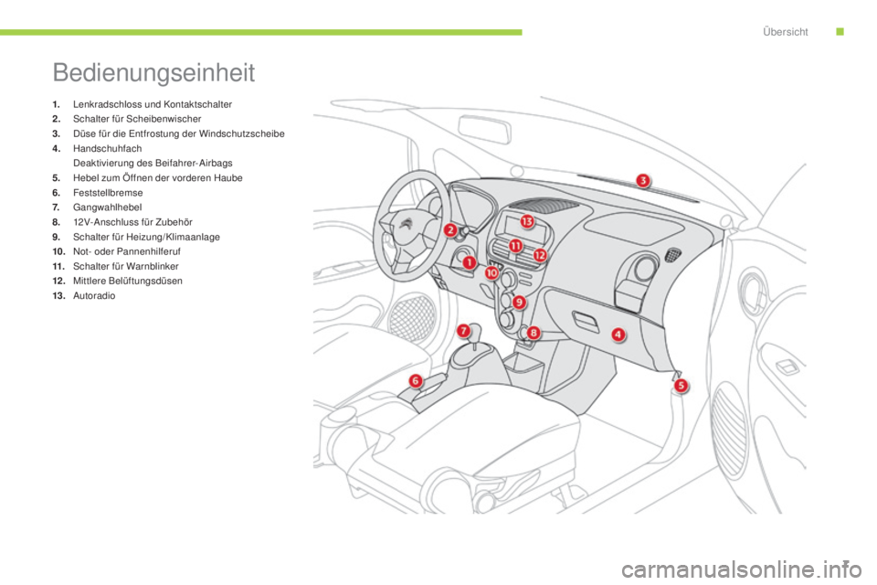 CITROEN C-ZERO 2016  Betriebsanleitungen (in German) 7
C-zero_de_Chap00b_vue-ensemble_ed01-2014
Bedienungseinheit
1. lenkradschloss und Kontaktschalter
2. sc halter für  sc heibenwischer
3.
 

d
ü
 se für die  e
n
 tfrostung der Windschutzscheibe
4.
