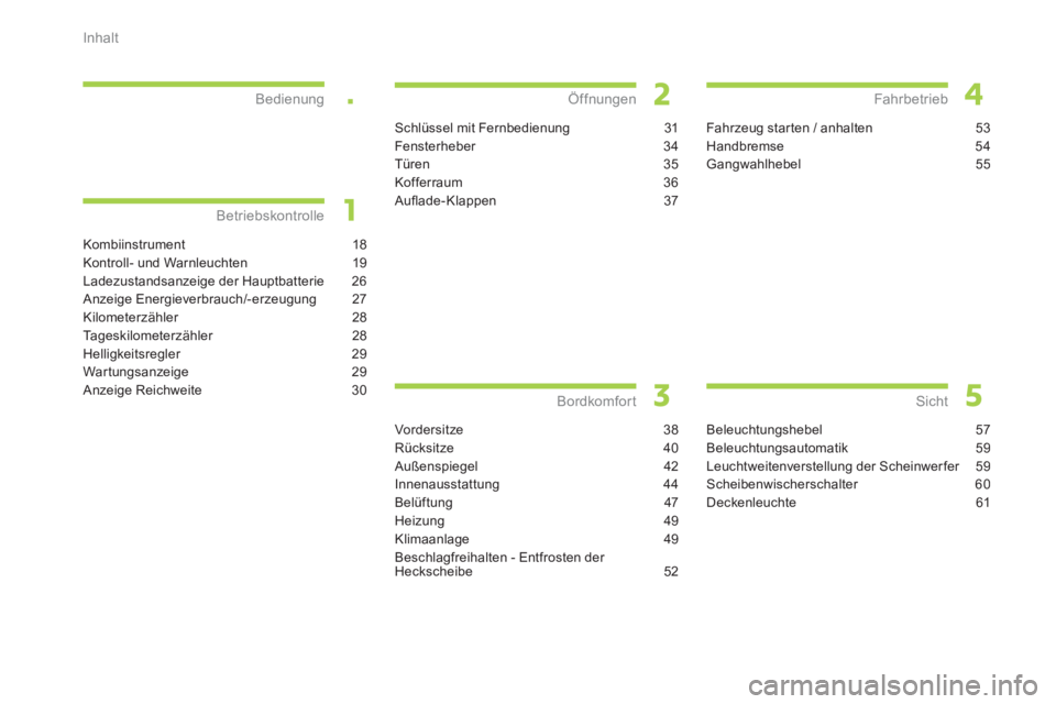 CITROEN C-ZERO 2014  Betriebsanleitungen (in German) .
Inhalt
Kombiinstrument 18
Kontroll- und Warnleuchten 19
Ladezustandsanzeige der Hauptbatterie 26
Anzeige Energieverbrauch/-erzeugung 27
Kilometerzähler 28
Tageskilometerzähler 28
Helligkeitsregler