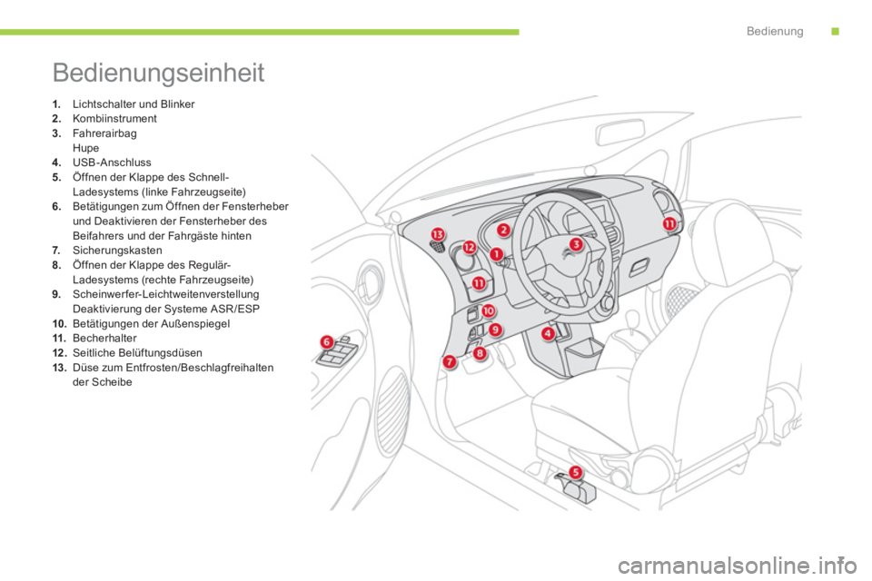 CITROEN C-ZERO 2014  Betriebsanleitungen (in German) .Bedienung
7
  Bedienungseinheit 
1. 
 Lichtschalter und Blinker 2.Kombiinstrument3.Fahrerairbag 
 
 Hupe 
4.   USB-Anschluss
5.   Öffnen der Klappe des Schnell-Ladesystems (linke Fahrzeugseite)6.Bet