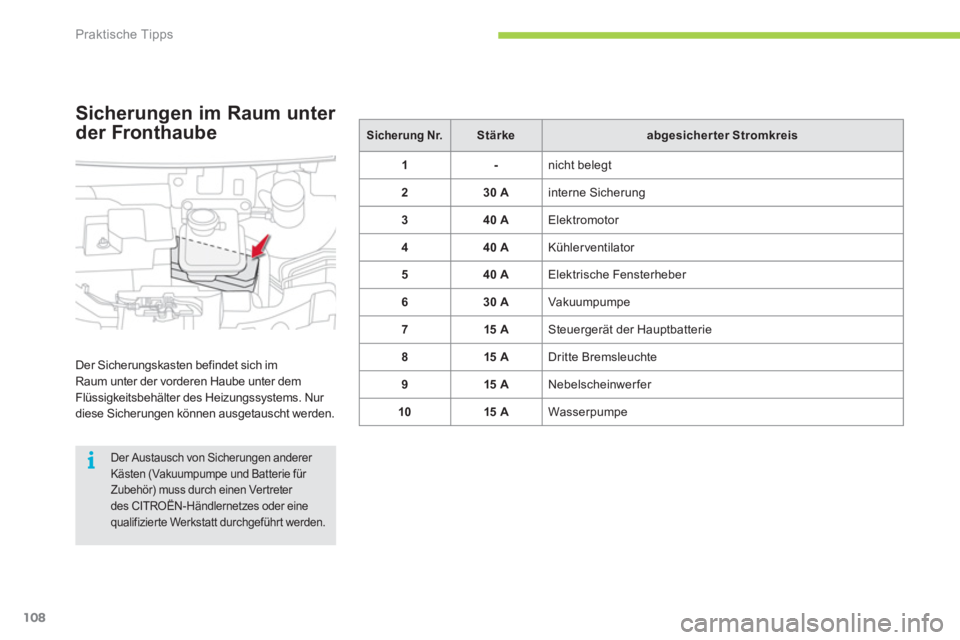 CITROEN C-ZERO 2012  Betriebsanleitungen (in German) i
Praktische Tipps
108
   
 
Sicherung Nr. 
 
  
 
 
Stärke 
 
   
 
abgesicherter Stromkreis 
 
 
   
 
1 
 
   
 
- 
 
  nicht belegt 
   
 
2 
 
   
 
30 A 
 
  interne Sicherung 
   
 
3 
 
   
 