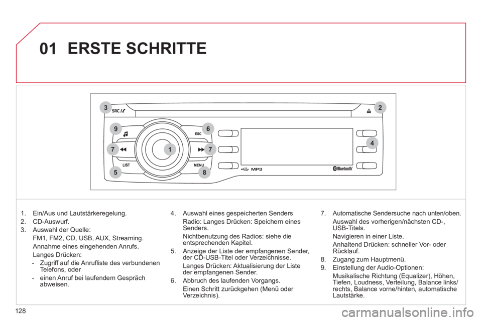 CITROEN C-ZERO 2012 Betriebsanleitungen (in German) 1
2
74
5
6
3
8
9
7
01
128
ERSTE SCHRITTE
1. Ein/Aus und Lautstärkeregelung.
2. CD-Auswurf.
3. Auswahl der Quelle:
FM1, FM2, CD, USB, AUX, Streaming.
Annahme eines eing CITROEN C-ZERO 2012 Betriebsanleitungen (in German) 1
2
74
5
6
3
8
9
7
01
128
ERSTE SCHRITTE
1. Ein/Aus und Lautstärkeregelung.
2. CD-Auswurf.
3. Auswahl der Quelle:
FM1, FM2, CD, USB, AUX, Streaming.
Annahme eines eing