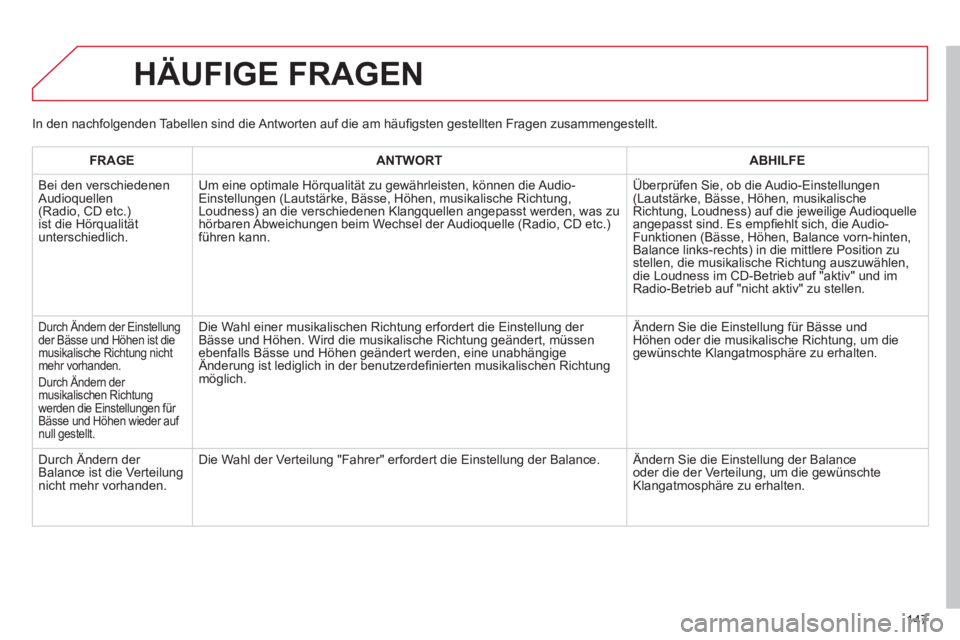 CITROEN C-ZERO 2012  Betriebsanleitungen (in German) 147
  HÄUFIGE FRAGEN 
 
 
 
FRAGE 
 
   
 
ANTWORT 
 
   
 
ABHILFE 
 
 
  Bei den verschiedenen 
Audioquellen 
(Radio, CD etc.) 
ist die Hörqualität 
unterschiedlich.  
   Um eine optimale Hörqua