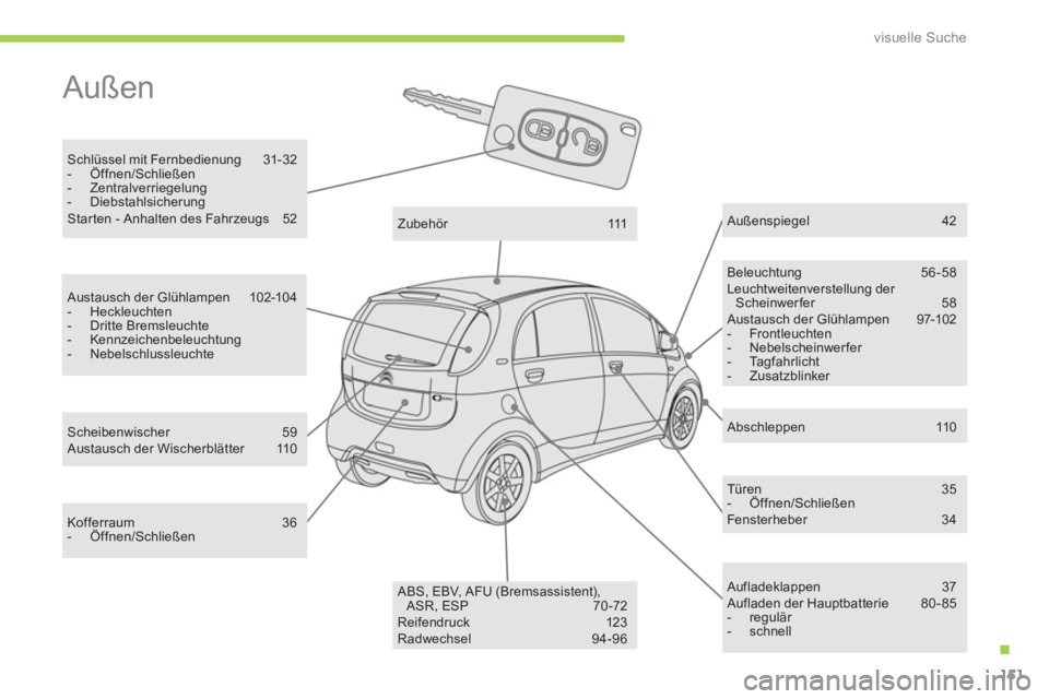 CITROEN C-ZERO 2012  Betriebsanleitungen (in German) .
visuelle Suche
151
  Außen  
 
 
Schlüssel mit Fernbedienung  31-32 
   
 
-  Öffnen/Schließen 
   
-  Zentralverriegelung 
   
-  Diebstahlsicherung  
  Starten - Anhalten des Fahrzeugs  52  
 