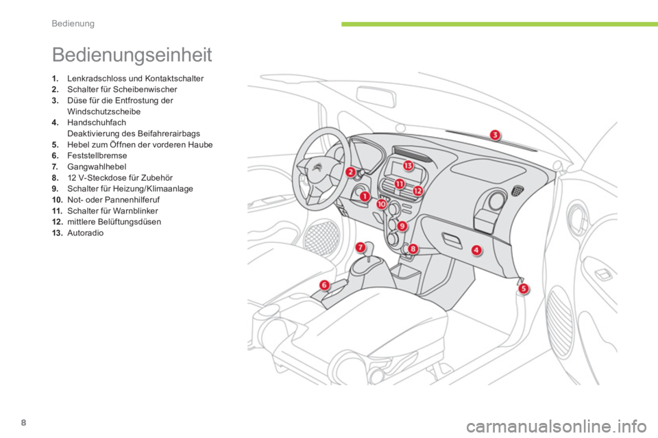 CITROEN C-ZERO 2012  Betriebsanleitungen (in German) Bedienung
8
  Bedienungseinheit 
 
 
 
 
1. 
  Lenkradschloss und Kontaktschalter 
   
2. 
  Schalter für Scheibenwischer 
   
3. 
  Düse für die Entfrostung der 
Windschutzscheibe 
   
4. 
 Handsc