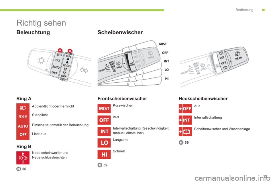 CITROEN C-ZERO 2011  Betriebsanleitungen (in German) .Bedienung
11
  Richtig sehen 
 
 
Beleuchtung 
 
 
Ring A
   
Rin
g B
Scheibenwischer 
56
Frontscheibenwischer 
59
 
 
Heckscheibenwischer 
59
 
Abblendlicht oder Fernlicht
Standlicht 
Einschaltautom