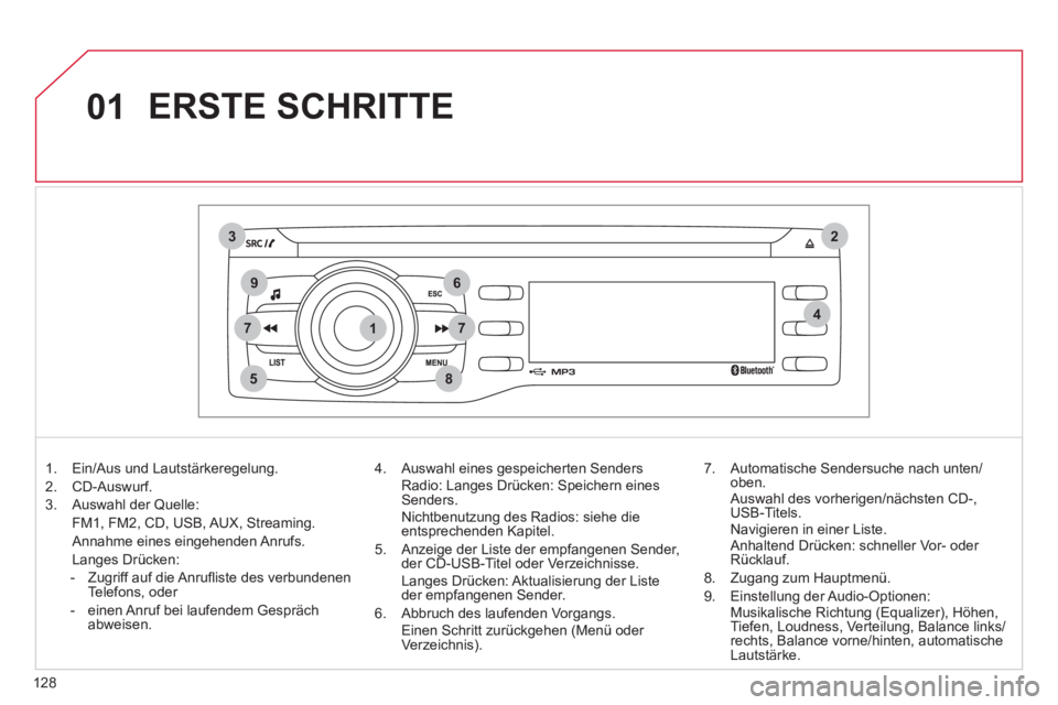 CITROEN C-ZERO 2011  Betriebsanleitungen (in German) 1
2
74
5
6
3
8
9
7
01
128
  ERSTE SCHRITTE 
1.  Ein/Aus und Lautstärkeregelung. 
2.  
CD-Auswurf.
3.  Auswahl der 
Quelle:
FM1, FM2, CD, USB, AUX, Streamin
g.  
Annahme eines ein
gehenden Anrufs.
Lan