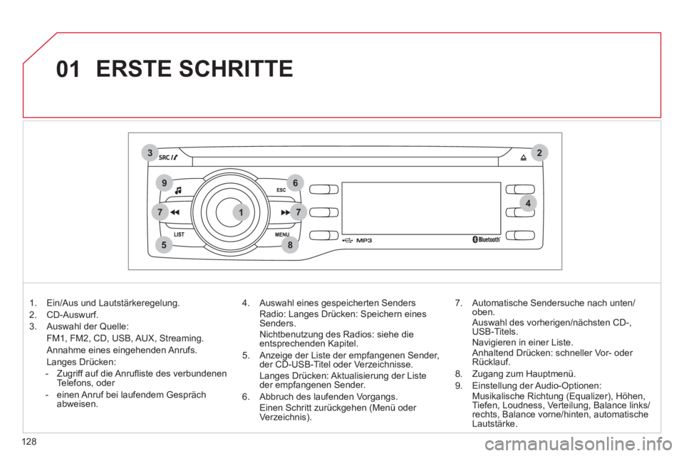 CITROEN C-ZERO 2011 Betriebsanleitungen (in German) 1
2
74
5
6
3
8
9
7
01
128
ERSTE SCHRITTE
1. Ein/Aus und Lautstärkeregelung.
2.
CD-Auswurf.
3. Auswahl der
Quelle:
FM1, FM2, CD, USB, AUX, Streamin
g.
Annahme eines ein
gehenden Anrufs.
Lan CITROEN C-ZERO 2011 Betriebsanleitungen (in German) 1
2
74
5
6
3
8
9
7
01
128
ERSTE SCHRITTE
1. Ein/Aus und Lautstärkeregelung.
2.
CD-Auswurf.
3. Auswahl der
Quelle:
FM1, FM2, CD, USB, AUX, Streamin
g.
Annahme eines ein
gehenden Anrufs.
Lan