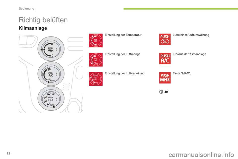 CITROEN C-ZERO 2011  Betriebsanleitungen (in German) Bedienung
12
  Richtig belüften 
Klimaanlage
Einstellung der Temperatur 
Einstellun
g der Luftmenge
Einstellun
g der Luftverteilung Lu
fteinlass/Luftumwälzung
Ein/Aus der Klimaanla
ge
T
aste "MAX". 