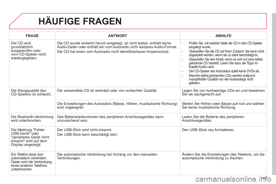CITROEN C-ZERO 2011  Betriebsanleitungen (in German) 149
HÄUFIGE FRAGEN 
FRAGEANTWORTABHILFE
  Die 
CD wirdgrundsätzlich 
ausgeworfen oder 
vom CD-Spieler nicht 
wiedergegeben.Die 
CD wurde verkehrt herum eingelegt, ist nicht lesbar, enthält keine 
A