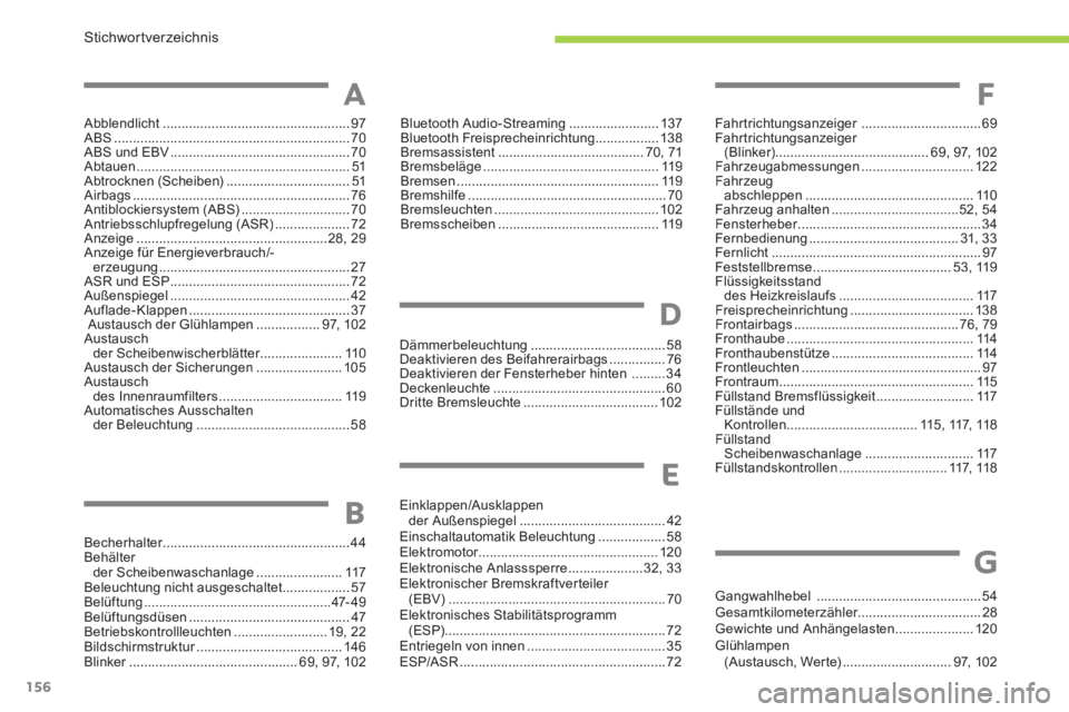 CITROEN C-ZERO 2011  Betriebsanleitungen (in German) Stichwortverzeichnis
156
Abblendlicht ..................................................97ABS ...............................................................70ABS und EBV .............................
