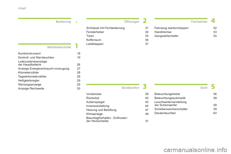 CITROEN C-ZERO 2011  Betriebsanleitungen (in German) .
Inhalt
Kombiinstrument 18
Kontroll- und Warnleuchten 19
Ladezustandsanzeige 
der Hauptbatterie 26
Anzeige Energieverbrauch/-erzeugung 27
Kilometerzähler 28
Tageskilometerzähler 28
Helligkeitsregle