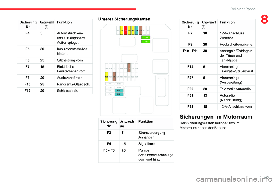 CITROEN C3 AIRCROSS 2021 Betriebsanleitungen (in German) 167
Bei einer Panne
8SicherungN r.Amperezahl (A)Funktion
F4 5 Automatisch ein-
und ausklappbare
Außenspiegel.
F5 30 Impulsfensterheber
hinten.
F6 25 Sitzheizung vorn
F7 15 Elektrische
Fensterhebe CITROEN C3 AIRCROSS 2021 Betriebsanleitungen (in German) 167
Bei einer Panne
8SicherungN r.Amperezahl (A)Funktion
F4 5 Automatisch ein-
und ausklappbare
Außenspiegel.
F5 30 Impulsfensterheber
hinten.
F6 25 Sitzheizung vorn
F7 15 Elektrische
Fensterhebe