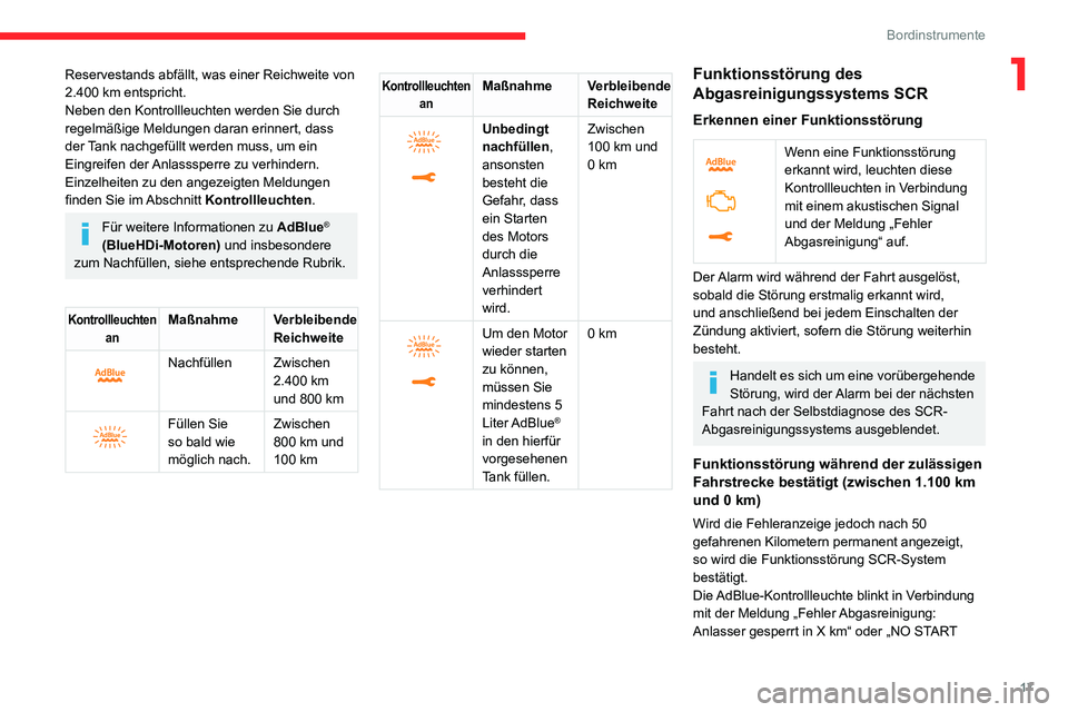 CITROEN C3 AIRCROSS 2021  Betriebsanleitungen (in German) 17
Bordinstrumente
1Reservestands abfällt, was einer Reichweite von 
2.400 km entspricht.
Neben den Kontrollleuchten werden Sie durch 
regelmäßige Meldungen daran erinnert, dass 
der Tank nachgefü