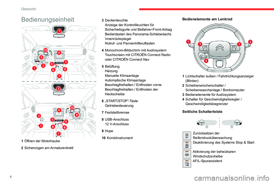 CITROEN C3 AIRCROSS 2021  Betriebsanleitungen (in German) 4
Übersicht
Bedienungseinheit
1 Öffnen der Motorhaube
2 Sicherungen  am Armaturenbrett 3
Deckenleuchte
Anzeige der Kontrollleuchten für 
Sicherheitsgurte und Beifahrer-Front-Airbag
Bedientasten des