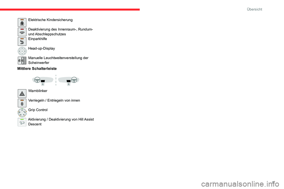 CITROEN C3 AIRCROSS 2021  Betriebsanleitungen (in German) 5
Übersicht
Elektrische Kindersicherung 
Deaktivierung des Innenraum-, Rundum- und AbschleppschutzesEinparkhilfe 
Head-up-Display 
Manuelle Leuchtweitenverstellung der Scheinwerfer
Mittlere Schalterl