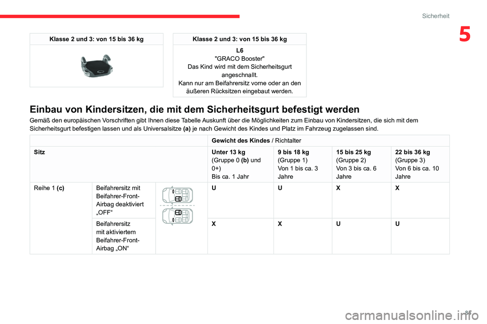 CITROEN C3 AIRCROSS 2021 Betriebsanleitungen (in German) 85
Sicherheit
5Klasse 2 und 3: von 15 bis 36 kg
Klasse 2 und 3: von 15 bis 36 kgL6
"GRACO Booster"
Das Kind wird mit dem Sicherheitsgurt angeschnallt.
Kann nur am Beifahrersitz vorne oder CITROEN C3 AIRCROSS 2021 Betriebsanleitungen (in German) 85
Sicherheit
5Klasse 2 und 3: von 15 bis 36 kg
Klasse 2 und 3: von 15 bis 36 kgL6
"GRACO Booster"
Das Kind wird mit dem Sicherheitsgurt angeschnallt.
Kann nur am Beifahrersitz vorne oder