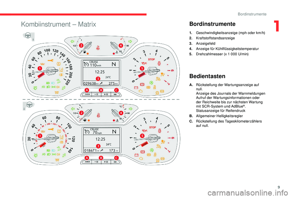 CITROEN C3 AIRCROSS 2019 Betriebsanleitungen (in German) 9
Kombiinstrument – MatrixBordinstrumente
1.Geschwindigkeitsanzeige (mph oder km/h)
2. Kraftstoffstandsanzeige
3. Anzeigefeld
4. Anzeige für Kühlflüssigkeitstemperatur
5. Drehzahlmesser (x 1
00 CITROEN C3 AIRCROSS 2019 Betriebsanleitungen (in German) 9
Kombiinstrument – MatrixBordinstrumente
1.Geschwindigkeitsanzeige (mph oder km/h)
2. Kraftstoffstandsanzeige
3. Anzeigefeld
4. Anzeige für Kühlflüssigkeitstemperatur
5. Drehzahlmesser (x 1
00