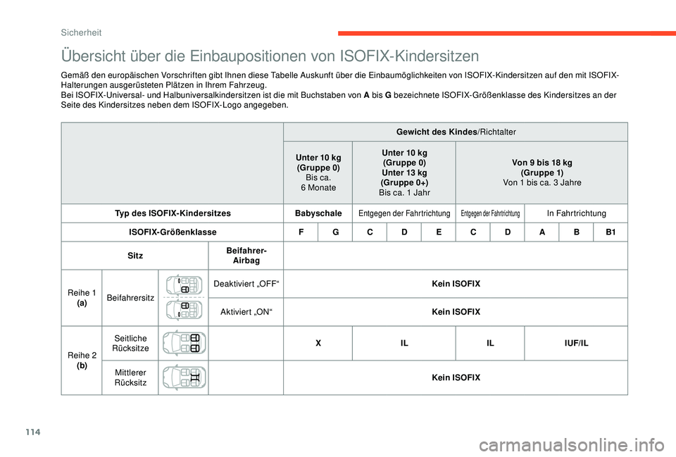 CITROEN C3 AIRCROSS 2019 Betriebsanleitungen (in German) 114
Übersicht über die Einbaupositionen von ISOFIX-Kindersitzen
Gemäß den europäischen Vorschriften gibt Ihnen diese Tabelle Auskunft über die Einbaumöglichkeiten von ISOFIX-Kindersitzen auf de CITROEN C3 AIRCROSS 2019 Betriebsanleitungen (in German) 114
Übersicht über die Einbaupositionen von ISOFIX-Kindersitzen
Gemäß den europäischen Vorschriften gibt Ihnen diese Tabelle Auskunft über die Einbaumöglichkeiten von ISOFIX-Kindersitzen auf de