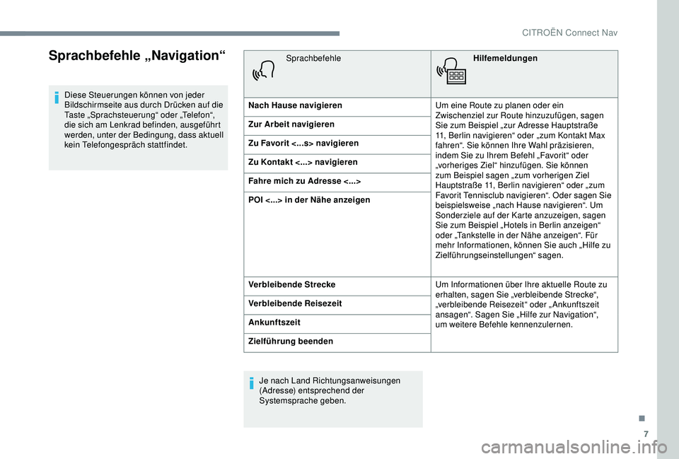 CITROEN C3 AIRCROSS 2019 Betriebsanleitungen (in German) 7
Sprachbefehle „Navigation“
Diese Steuerungen können von jeder
Bildschirmseite aus durch Drücken auf die
Taste „Sprachsteuerung“ oder „Telefon“,
die sich am Lenkrad befinden, ausgef CITROEN C3 AIRCROSS 2019 Betriebsanleitungen (in German) 7
Sprachbefehle „Navigation“
Diese Steuerungen können von jeder
Bildschirmseite aus durch Drücken auf die
Taste „Sprachsteuerung“ oder „Telefon“,
die sich am Lenkrad befinden, ausgef