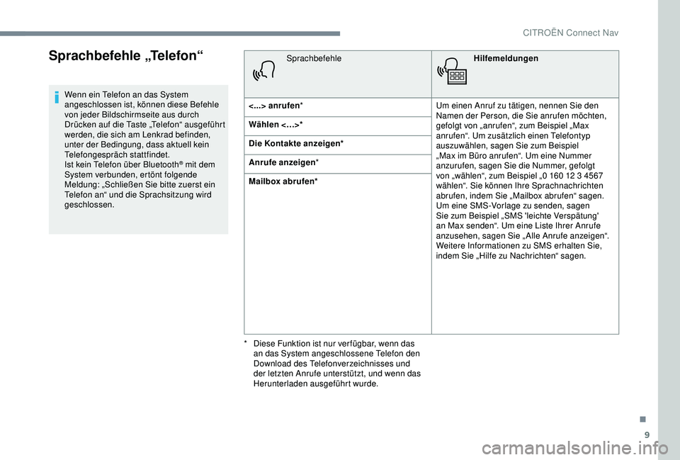 CITROEN C3 AIRCROSS 2019  Betriebsanleitungen (in German) 9
Sprachbefehle „Telefon“
Wenn ein Telefon an das System 
angeschlossen ist, können diese Befehle 
von jeder Bildschirmseite aus durch 
Drücken auf die Taste „Telefon“ ausgeführt 
werden, d