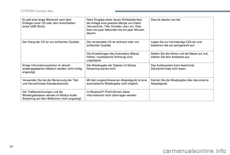 CITROEN C3 AIRCROSS 2019  Betriebsanleitungen (in German) 36
Es gibt eine lange Wartezeit nach dem 
Einlegen einer CD oder dem Anschließen 
eines USB-Sticks.Nach Eingabe eines neuen Schlüssels liest 
die Anlage eine gewisse Menge von Daten 
(Verzeichnis, T
