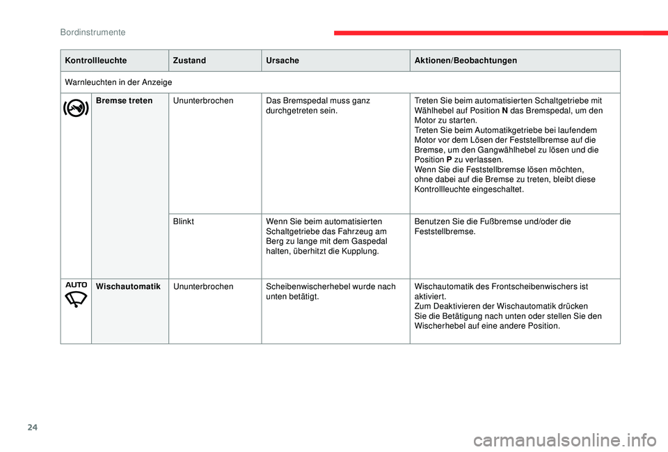 CITROEN C3 AIRCROSS 2019  Betriebsanleitungen (in German) 24
KontrollleuchteZustandUrsache Aktionen/Beobachtungen
Warnleuchten in der Anzeige Bremse treten Ununterbrochen Das Bremspedal muss ganz 
durchgetreten sein. Treten Sie beim automatisierten Schaltget