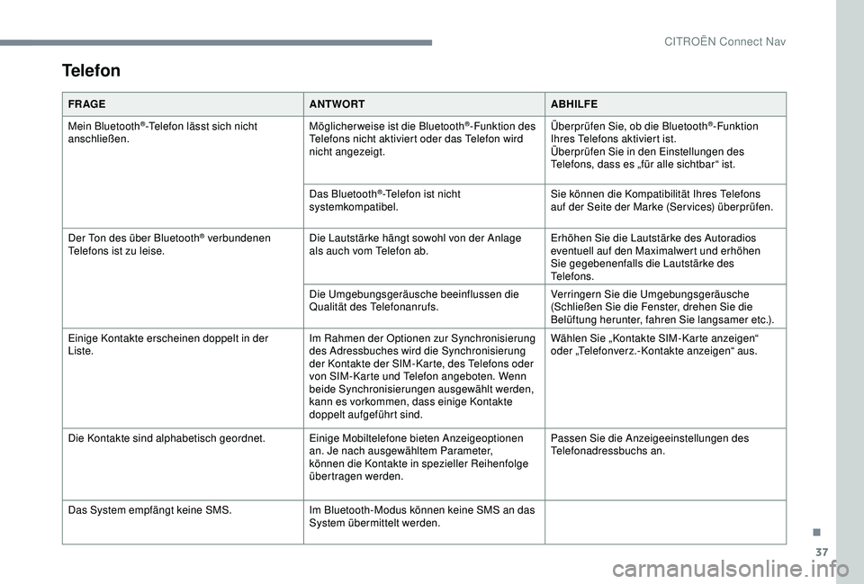 CITROEN C3 AIRCROSS 2019  Betriebsanleitungen (in German) 37
Telefon
FR AGEANTWORTABHILFE
Mein Bluetooth
®-Telefon lässt sich nicht 
anschließen. Möglicherweise ist die Bluetooth®-Funktion des 
Telefons nicht aktiviert oder das Telefon wird 
nicht angez