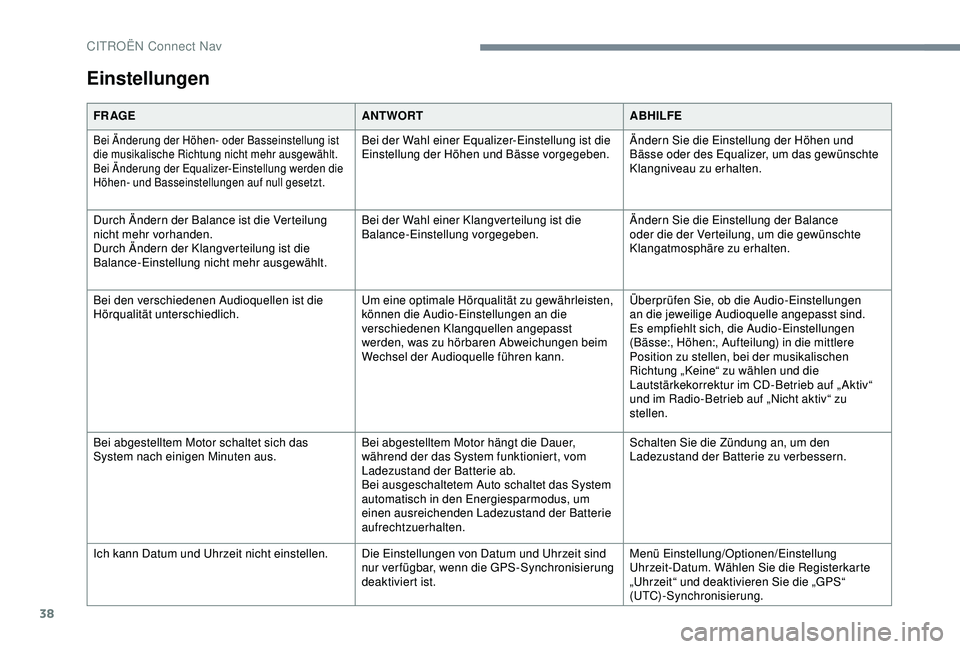 CITROEN C3 AIRCROSS 2019 Betriebsanleitungen (in German) 38
Einstellungen
FR AGEANTWORTABHILFE
Bei Änderung der Höhen- oder Basseinstellung ist
die musikalische Richtung nicht mehr ausgewählt.
Bei Änderung der Equalizer-Einstellung werden die
Höhen- CITROEN C3 AIRCROSS 2019 Betriebsanleitungen (in German) 38
Einstellungen
FR AGEANTWORTABHILFE
Bei Änderung der Höhen- oder Basseinstellung ist
die musikalische Richtung nicht mehr ausgewählt.
Bei Änderung der Equalizer-Einstellung werden die
Höhen-