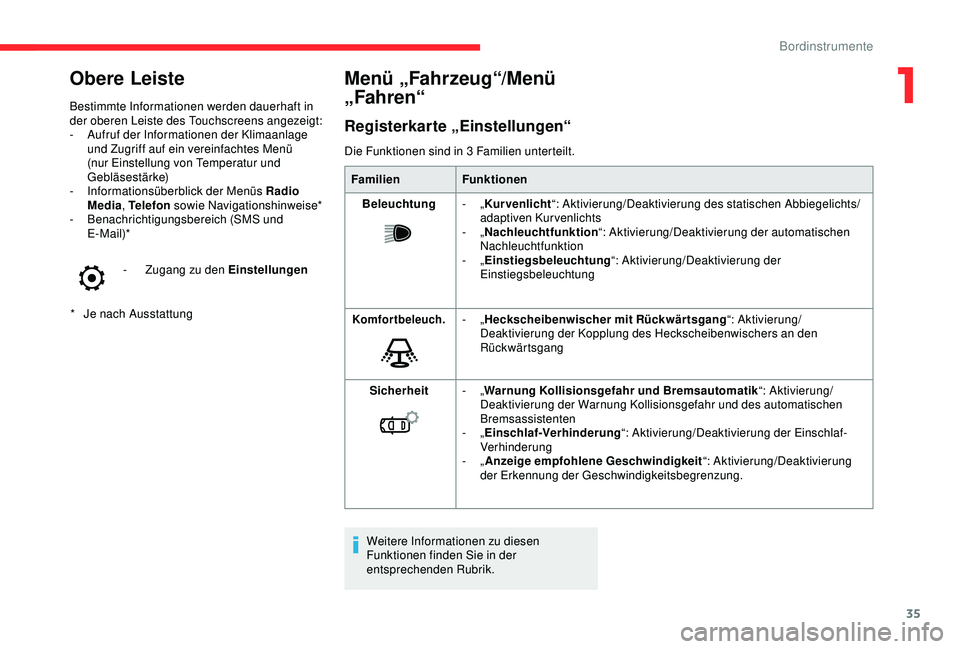 CITROEN C3 AIRCROSS 2019  Betriebsanleitungen (in German) 35
Obere Leiste
* Je nach Ausstattung
Bestimmte Informationen werden dauerhaft in 
der oberen Leiste des Touchscreens angezeigt:
-
 A

ufruf der Informationen der Klimaanlage 
und Zugriff auf ein vere