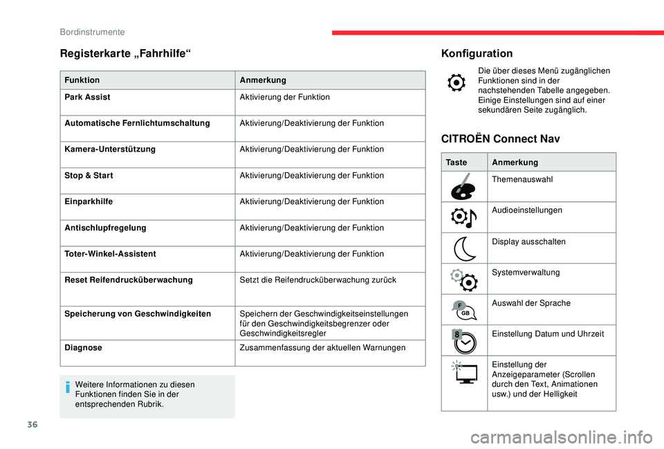 CITROEN C3 AIRCROSS 2019  Betriebsanleitungen (in German) 36
Konfiguration
Die über dieses Menü zugänglichen 
Funktionen sind in der 
nachstehenden Tabelle angegeben. 
Einige Einstellungen sind auf einer 
sekundären Seite zugänglich.
Ta s t e Anmerkung
