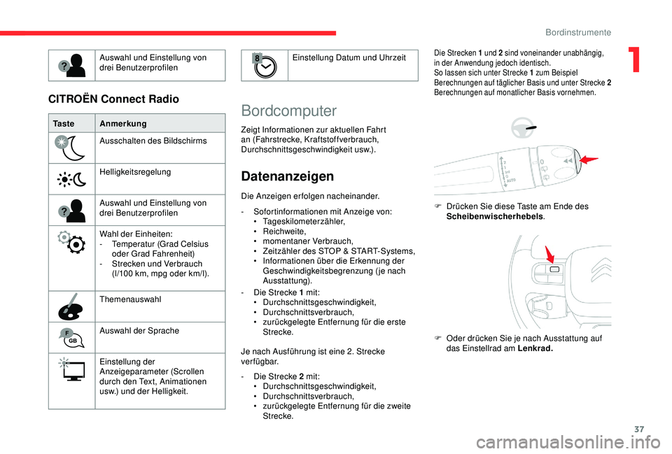 CITROEN C3 AIRCROSS 2019  Betriebsanleitungen (in German) 37
Ta s t eAnmerkung
Ausschalten des Bildschirms
Helligkeitsregelung
Auswahl und Einstellung von 
drei Benutzerprofilen
Wahl der Einheiten:
-
 
T
 emperatur (Grad Celsius 
oder Grad Fahrenheit)
-
 
S
