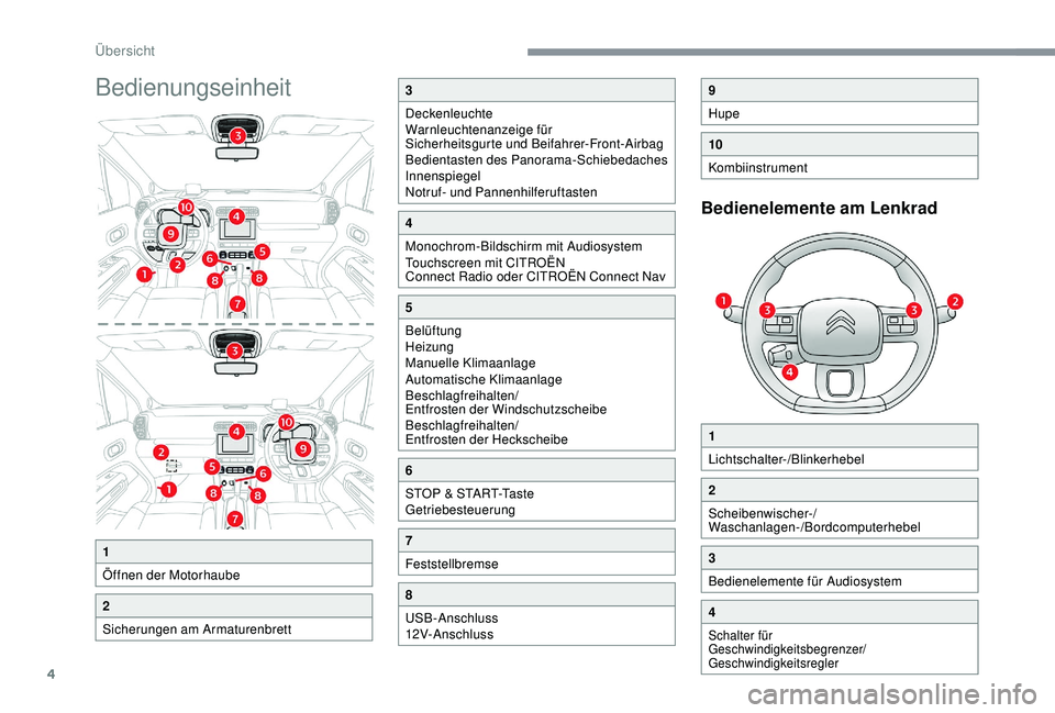 CITROEN C3 AIRCROSS 2019 Betriebsanleitungen (in German) 4
Bedienungseinheit
Bedienelemente am Lenkrad
1
Öffnen der Motorhaube
2
Sicherungen am Armaturenbrett
3
Deckenleuchte
Warnleuchtenanzeige für
Sicherheitsgurte und Beifahrer-Front-Airbag
Bedientaste CITROEN C3 AIRCROSS 2019 Betriebsanleitungen (in German) 4
Bedienungseinheit
Bedienelemente am Lenkrad
1
Öffnen der Motorhaube
2
Sicherungen am Armaturenbrett
3
Deckenleuchte
Warnleuchtenanzeige für
Sicherheitsgurte und Beifahrer-Front-Airbag
Bedientaste