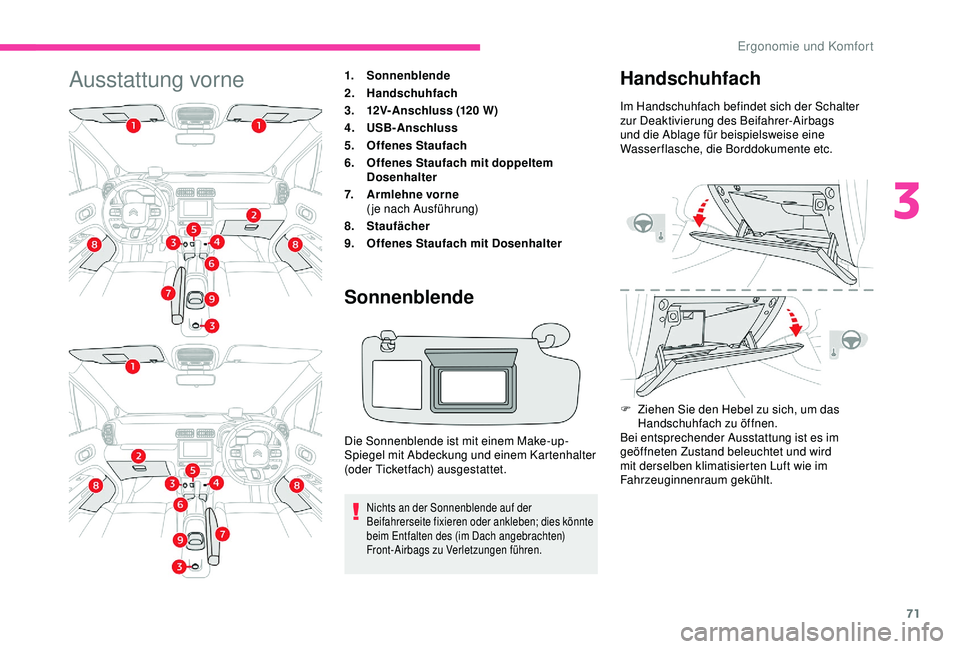 CITROEN C3 AIRCROSS 2019  Betriebsanleitungen (in German) 71
Ausstattung vorne1.Sonnenblende
2. Handschuhfach
3. 12V-Anschluss (120
 

W)
4. USB-Anschluss
5. Offenes Staufach
6. Offenes Staufach mit doppeltem 
Dosenhalter
7. Armlehne vorne
(je nach Ausführu