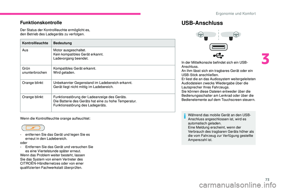 CITROEN C3 AIRCROSS 2019 Betriebsanleitungen (in German) 73
Funktionskontrolle
Der Status der Kontrollleuchte ermöglicht es,
den Betrieb des Ladegeräts zu ver folgen.
Wenn die Kontrollleuchte orange aufleuchtet:
USB-Anschluss
Während das mobile Gerät a CITROEN C3 AIRCROSS 2019 Betriebsanleitungen (in German) 73
Funktionskontrolle
Der Status der Kontrollleuchte ermöglicht es,
den Betrieb des Ladegeräts zu ver folgen.
Wenn die Kontrollleuchte orange aufleuchtet:
USB-Anschluss
Während das mobile Gerät a
