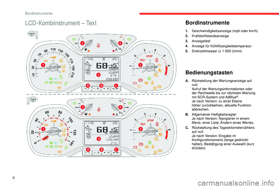 CITROEN C3 AIRCROSS 2019 Betriebsanleitungen (in German) 8
LCD-Kombiinstrument – TextBordinstrumente
1.Geschwindigkeitsanzeige (mph oder km/h)
2. Kraftstoffstandsanzeige
3. Anzeigefeld
4. Anzeige für Kühlflüssigkeitstemperatur
5. Drehzahlmesser (x 1
CITROEN C3 AIRCROSS 2019 Betriebsanleitungen (in German) 8
LCD-Kombiinstrument – TextBordinstrumente
1.Geschwindigkeitsanzeige (mph oder km/h)
2. Kraftstoffstandsanzeige
3. Anzeigefeld
4. Anzeige für Kühlflüssigkeitstemperatur
5. Drehzahlmesser (x 1
