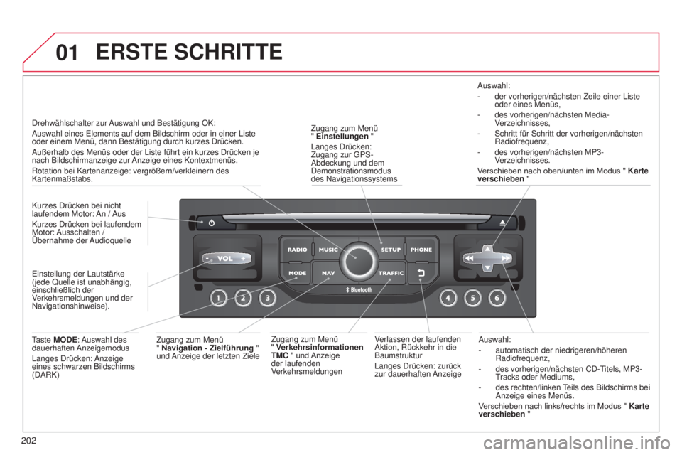 CITROEN C3 PICASSO 2015  Betriebsanleitungen (in German) 01
202
C3Picasso_de_Chap13b_Rt6-2-8_ed01-2014
auswahl:
-  automatisch der niedrigeren/höheren 
Radiofrequenz,
-
 
des vorherigen/nächsten C
 d - t
itels, MP3-tracks oder Mediums,
-

 
des rechten/li