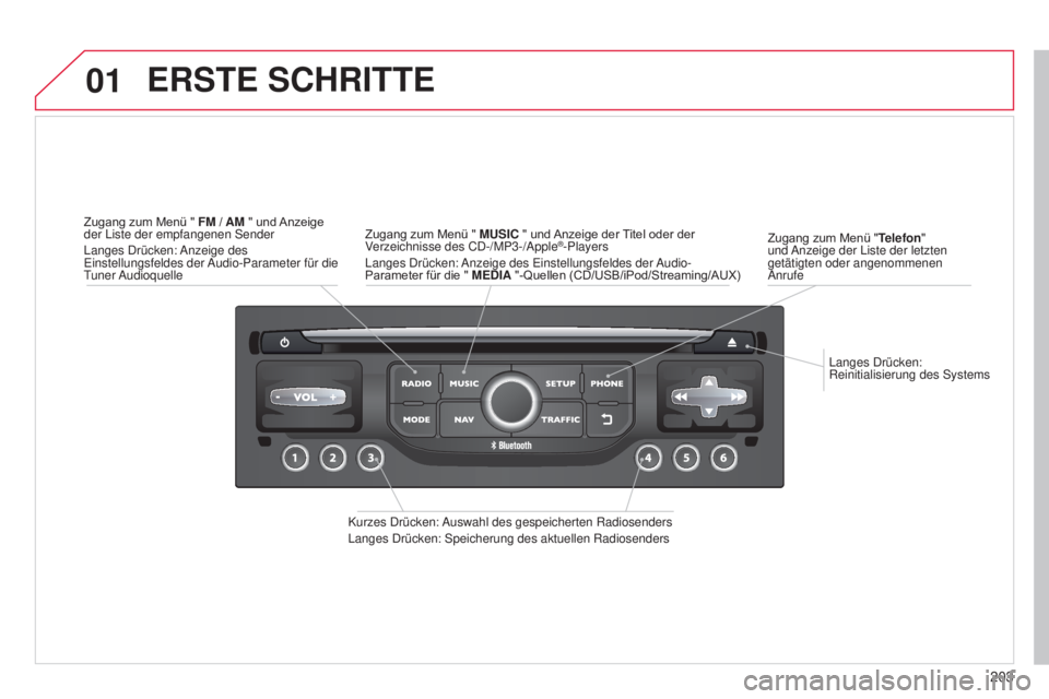 CITROEN C3 PICASSO 2015 Betriebsanleitungen (in German) 01
203
C3Picasso_de_Chap13b_Rt6-2-8_ed01-2014
langes drücken:
Reinitialisierung des s ystems
Zugang zum Menü "
Telefon"
und
a
nzeige der l iste der letzten
getätigten oder angenommen CITROEN C3 PICASSO 2015 Betriebsanleitungen (in German) 01
203
C3Picasso_de_Chap13b_Rt6-2-8_ed01-2014
langes drücken:
Reinitialisierung des s ystems
Zugang zum Menü "
Telefon"
und
a
nzeige der l iste der letzten
getätigten oder angenommen