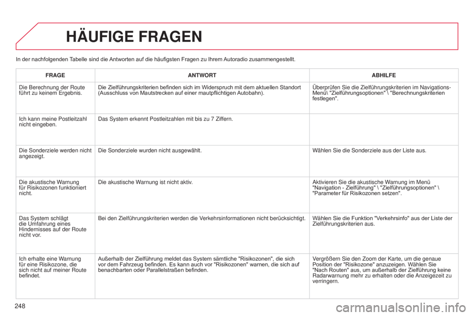 CITROEN C3 PICASSO 2015  Betriebsanleitungen (in German) 248
C3Picasso_de_Chap13b_Rt6-2-8_ed01-2014
In der nachfolgenden Tabelle sind die Antworten auf die häufigsten Fragen zu Ihrem Autoradio zusammengestellt.
HäUFIGE FRAGEN
FRAGE ANTWORT ABHILFE
d

ie B